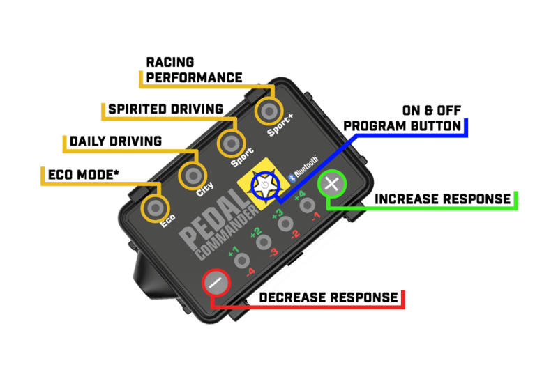 Pedal Commander Cadillac/Chevrolet Throttle Controller