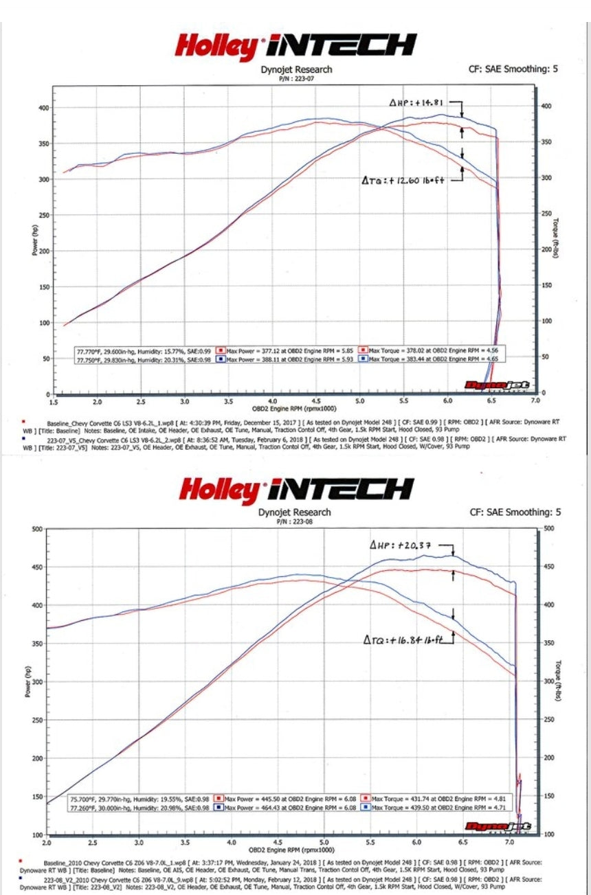 2005-07 CORVETTE C6 V8-6.0L LS2 COLD AIR INTAKE, INTECH – Corvette