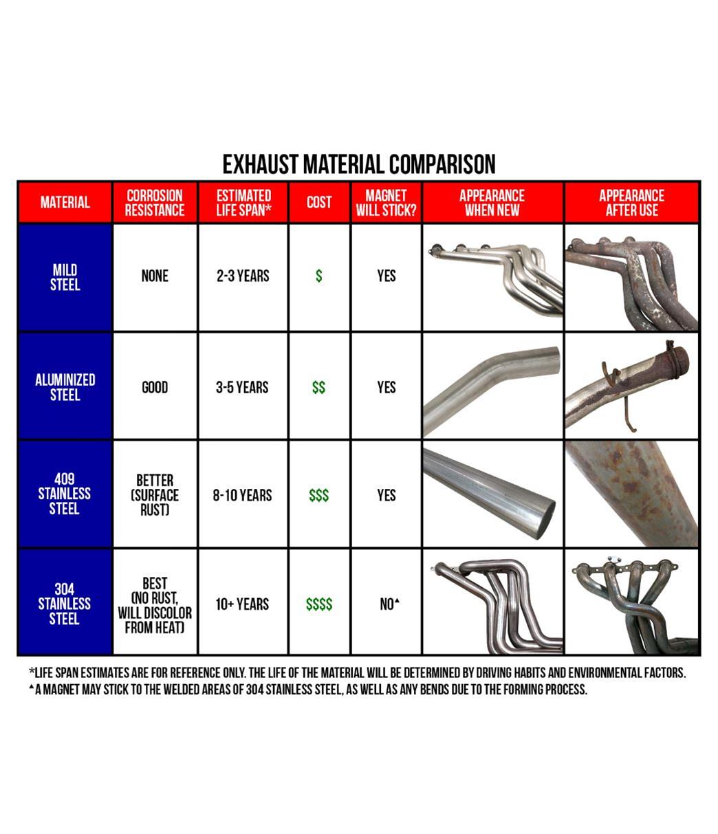 Corvette Dynomax Ultra Flo Welded Mufflers